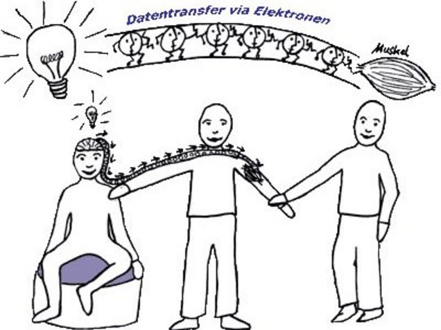 Surrogatarbeit Muskeltest mithilfe einer Ersatzperson