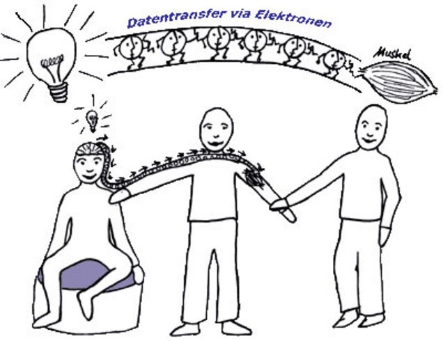 Surrogatarbeit Muskeltest mithilfe einer Ersatzperson
